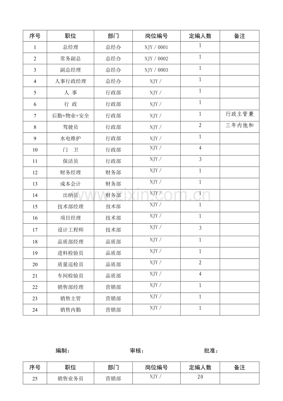 员工岗位职责说明书.docx_第2页