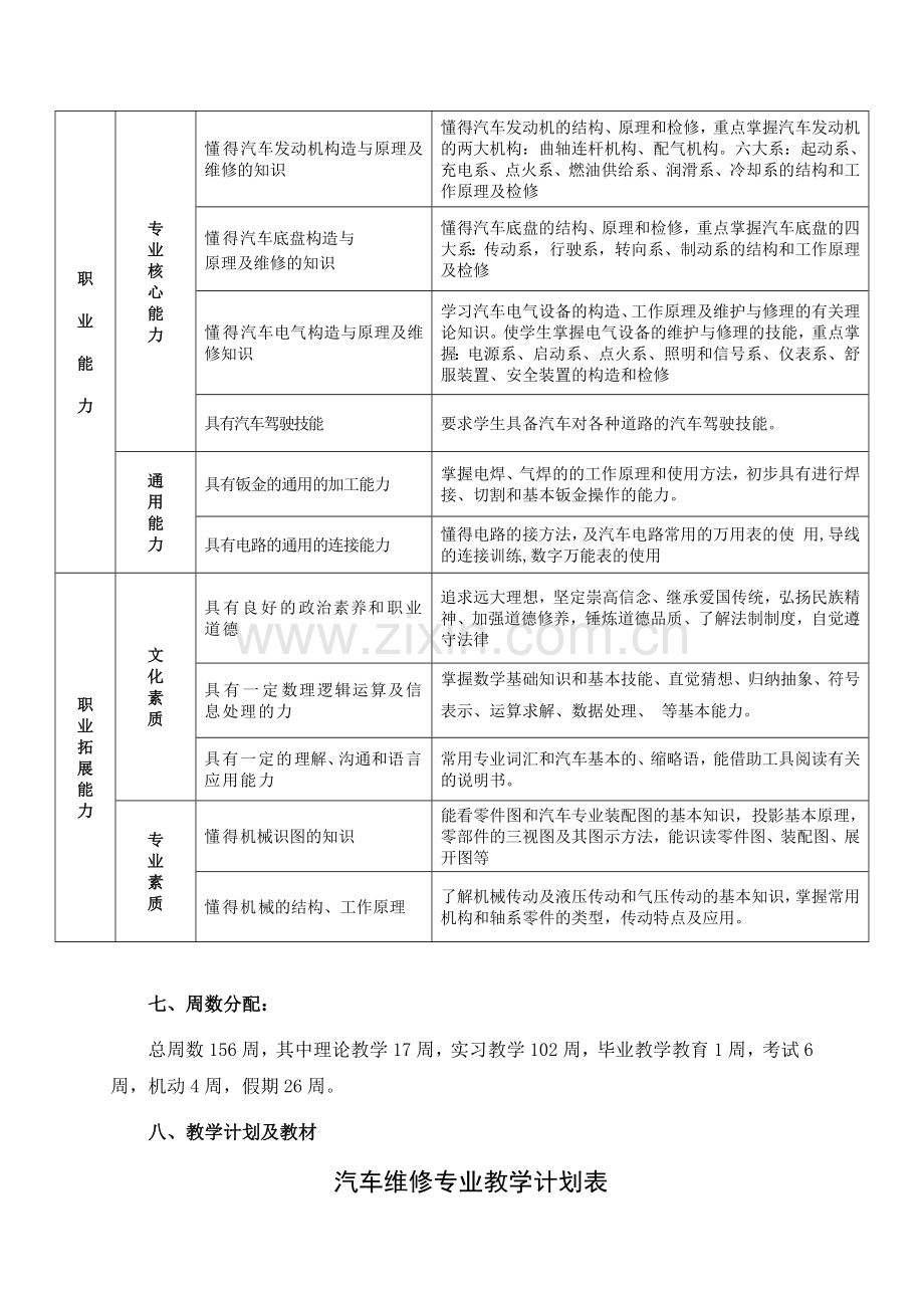 人才培养模式教学大纲.docx_第2页