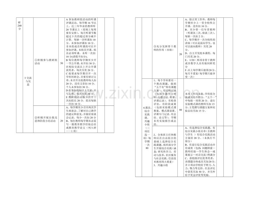 宣成中学绩效工资分配的实施办法.docx_第2页