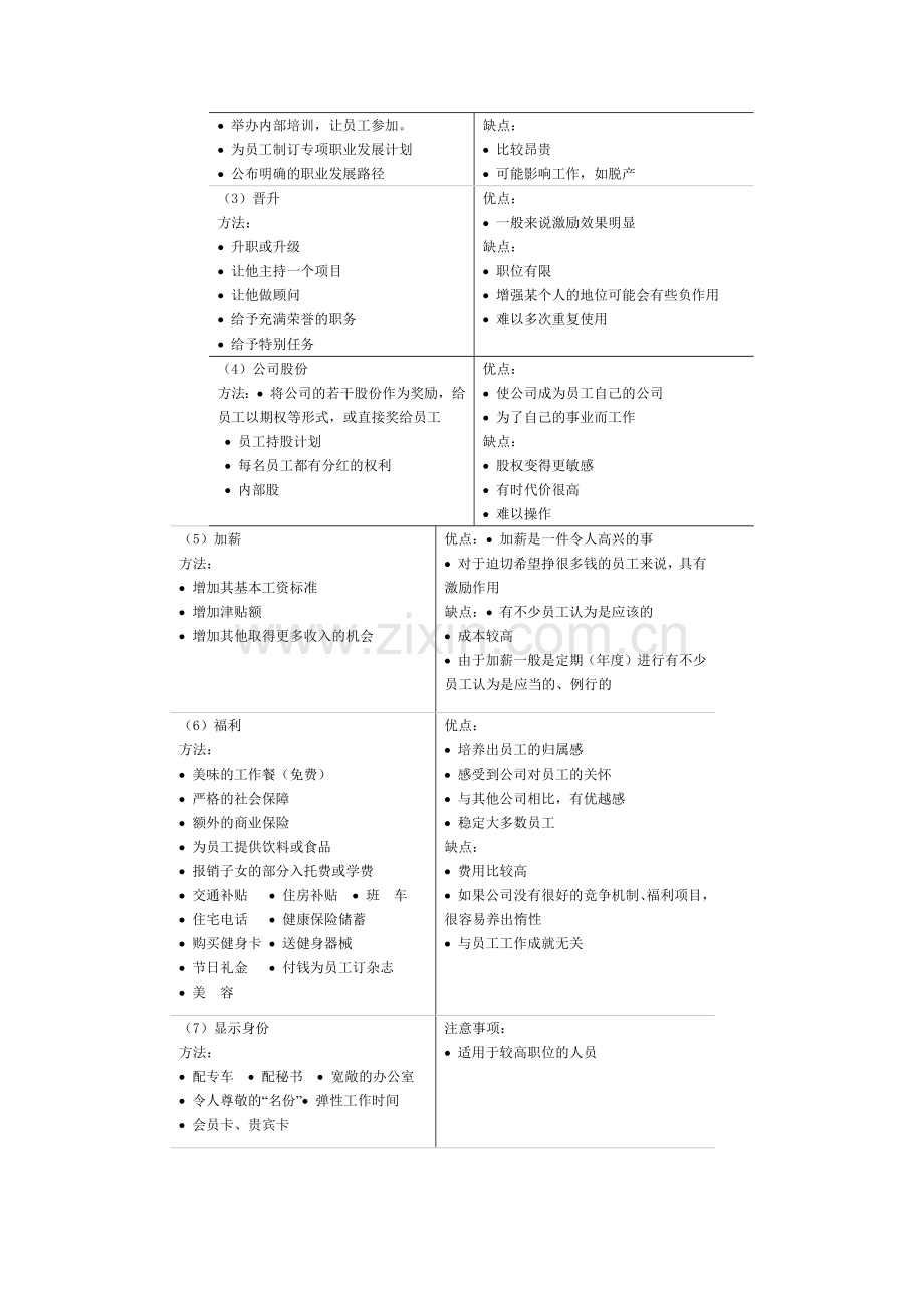 【经典管理资料】20中层经理的激励菜谱.docx_第2页