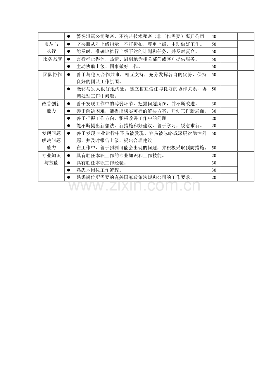 岗位工作内容和年度定性考核指标-通讯工程师.docx_第2页