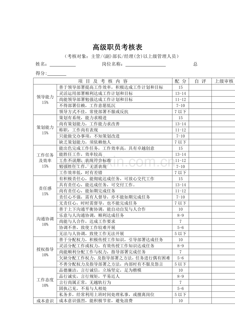 各类职员绩效考核表格.docx_第1页