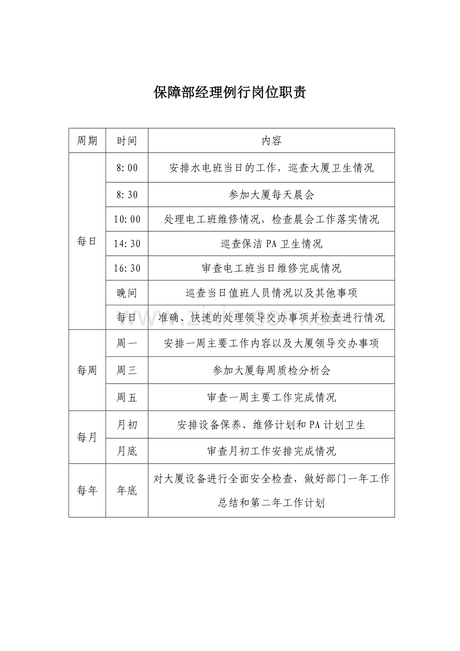 保障部岗位职责.docx_第2页