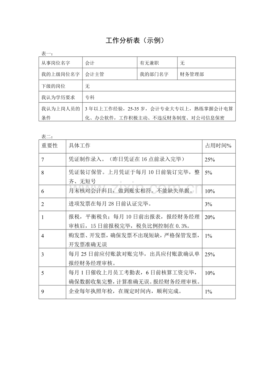 企业组织系统工作表分析大全示例.doc_第2页