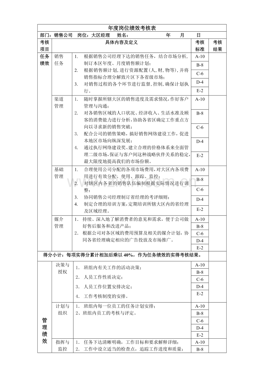 大区经理岗位绩效考核表.docx_第1页