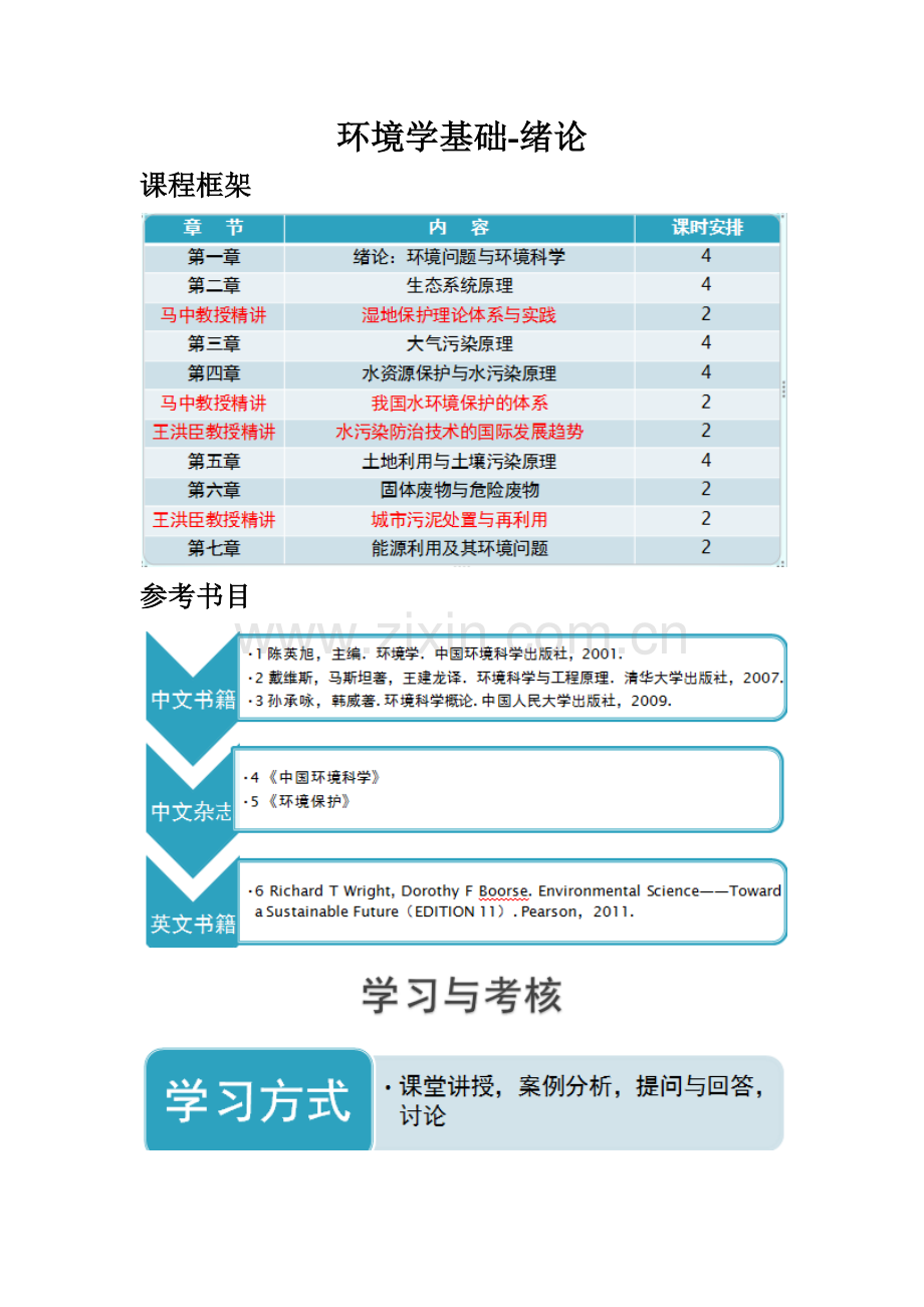 人力资源-1环境学基础-绪论.docx_第1页