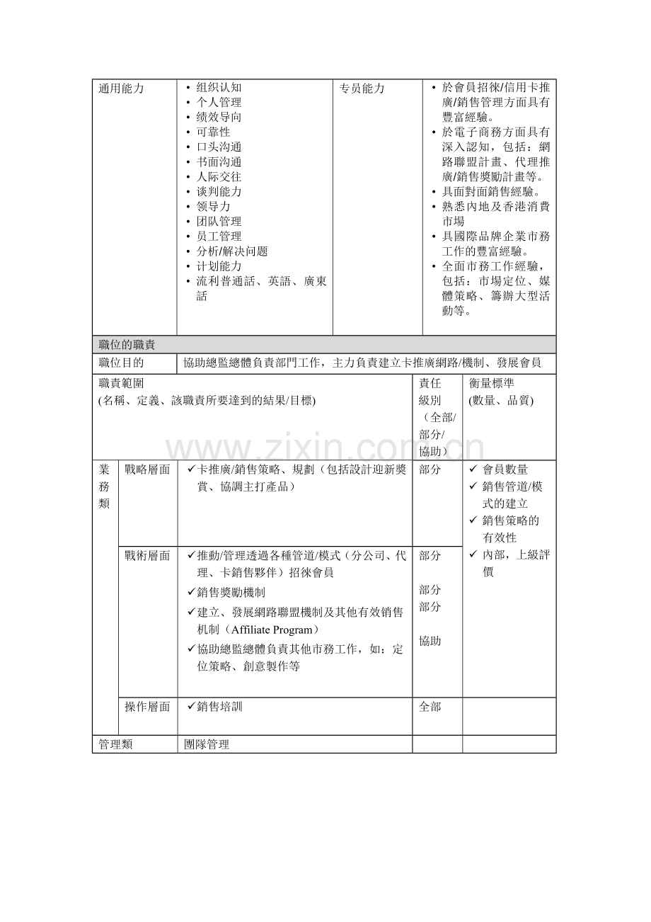 助理总经理岗位说明书.docx_第2页