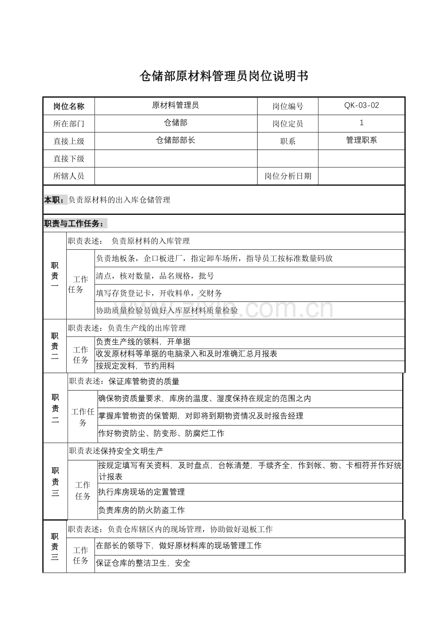 原料管理员岗位说明书.docx_第1页