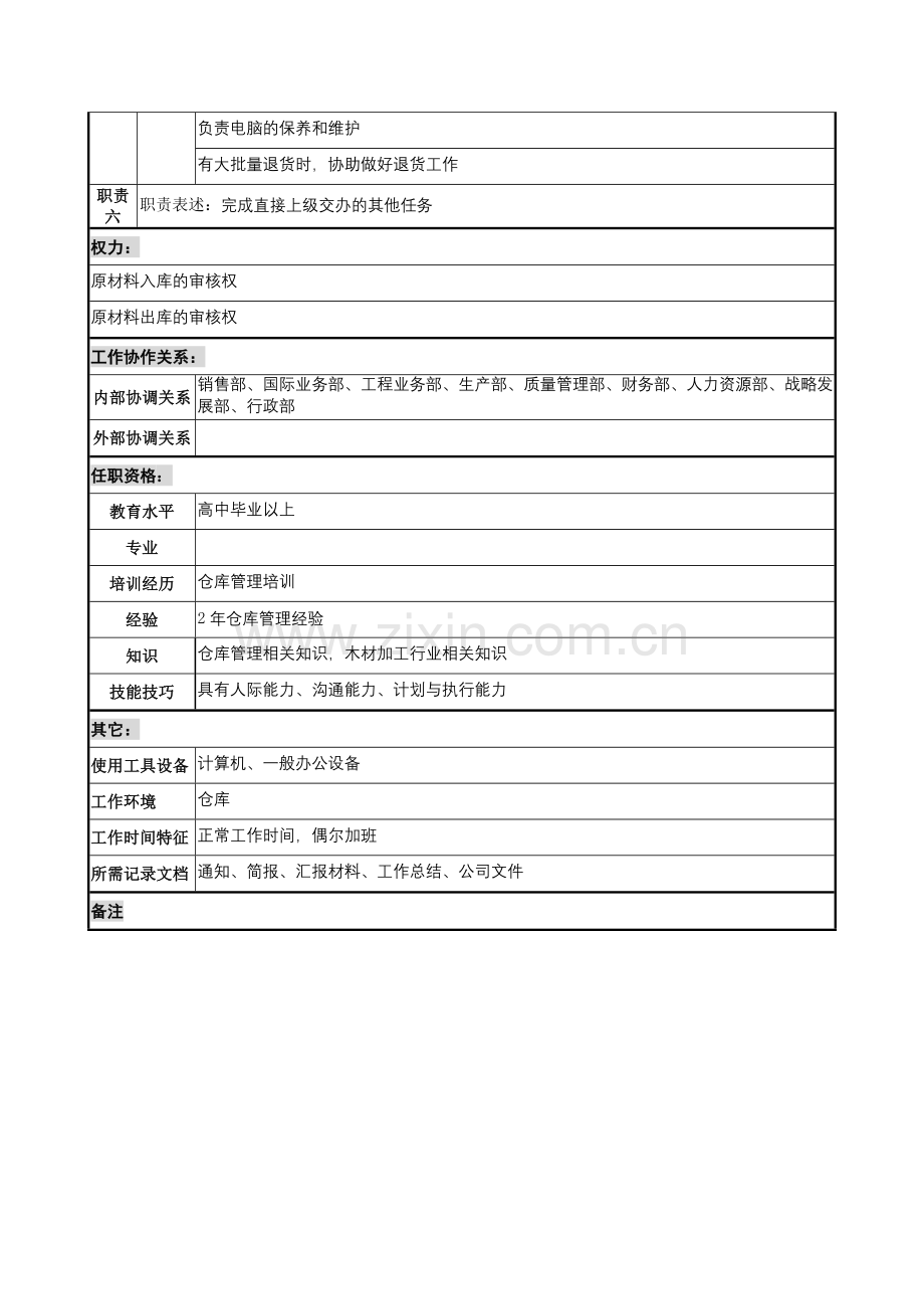 原料管理员岗位说明书.docx_第2页