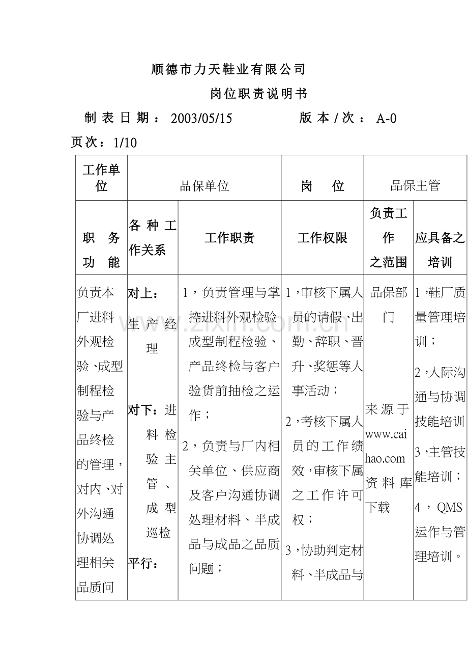 《鞋业有限公司-品保单位岗位职责说明书》.docx_第1页