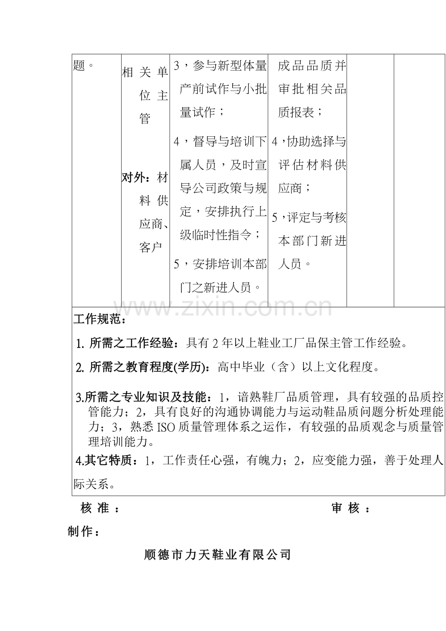 《鞋业有限公司-品保单位岗位职责说明书》.docx_第2页