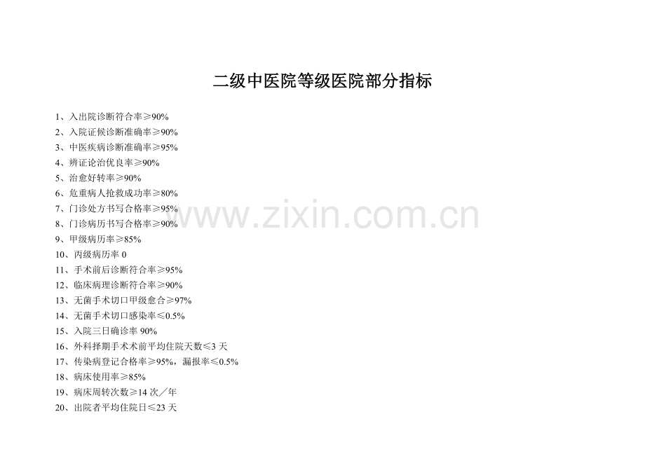 二级中医医院考核细则.docx_第1页