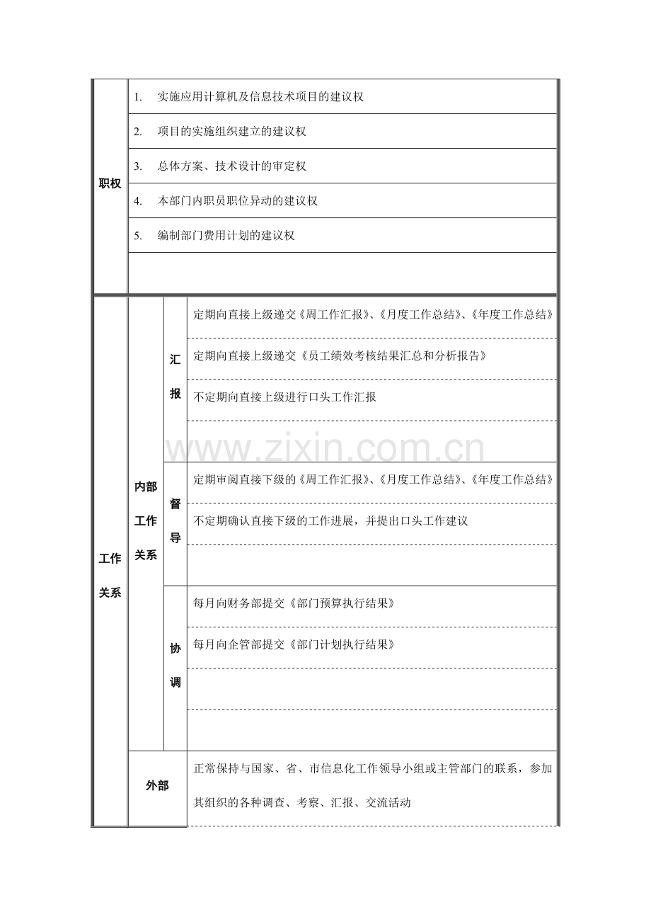 信息管理部经理职务说明书.docx_第2页