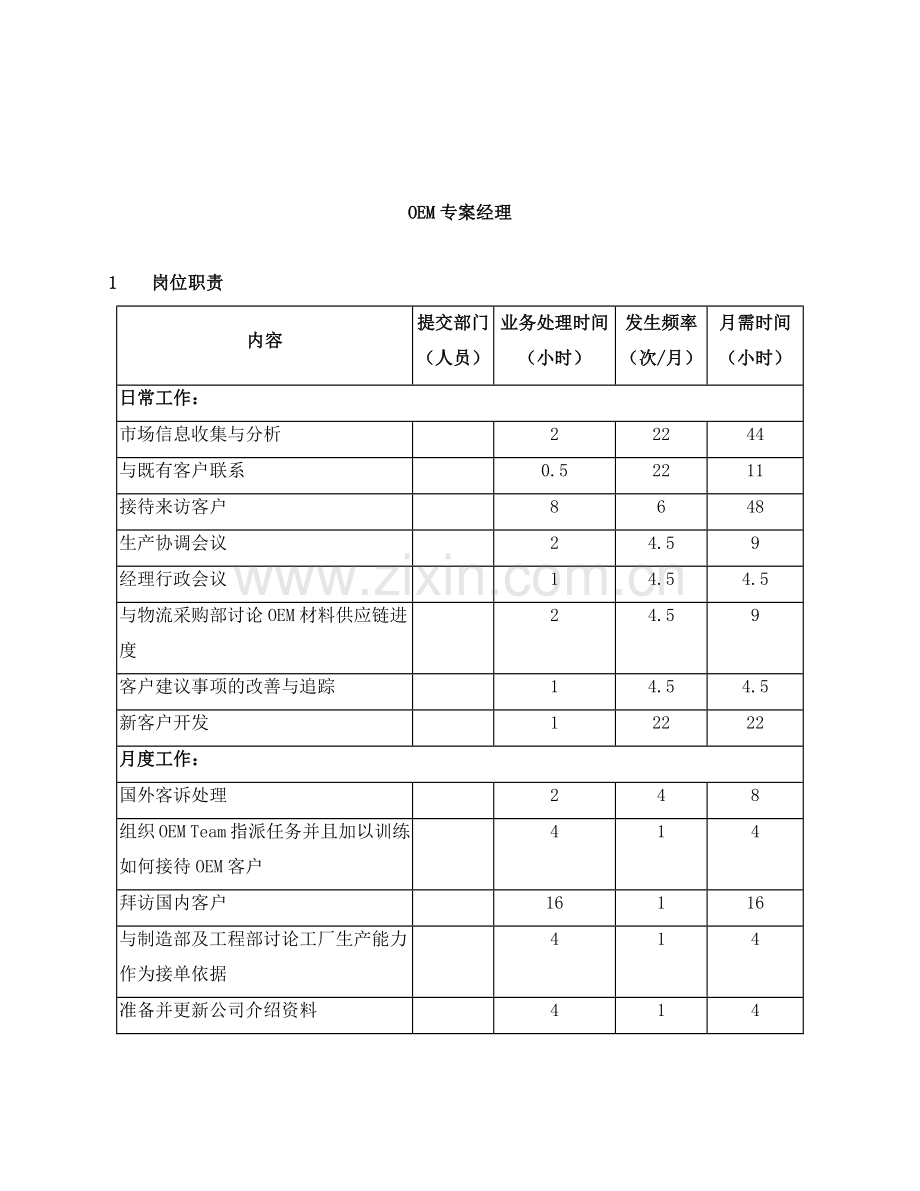 岗位说明大全PRO-MP-MG-008.docx_第1页