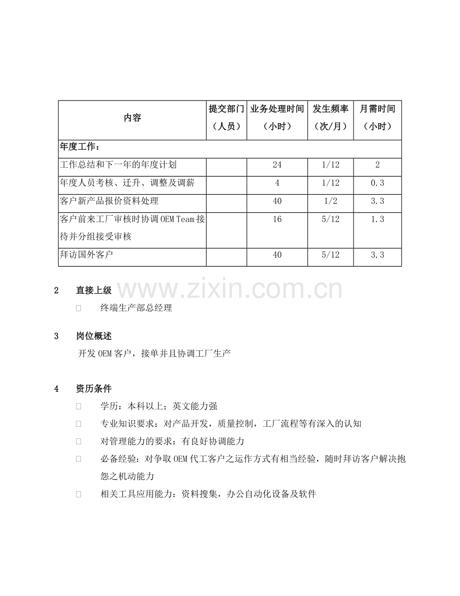 岗位说明大全PRO-MP-MG-008.docx_第2页