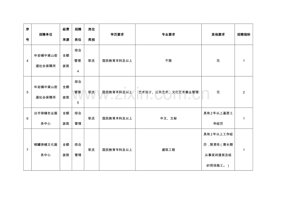 公开招聘事业单位工作人员岗位一览表.doc_第2页