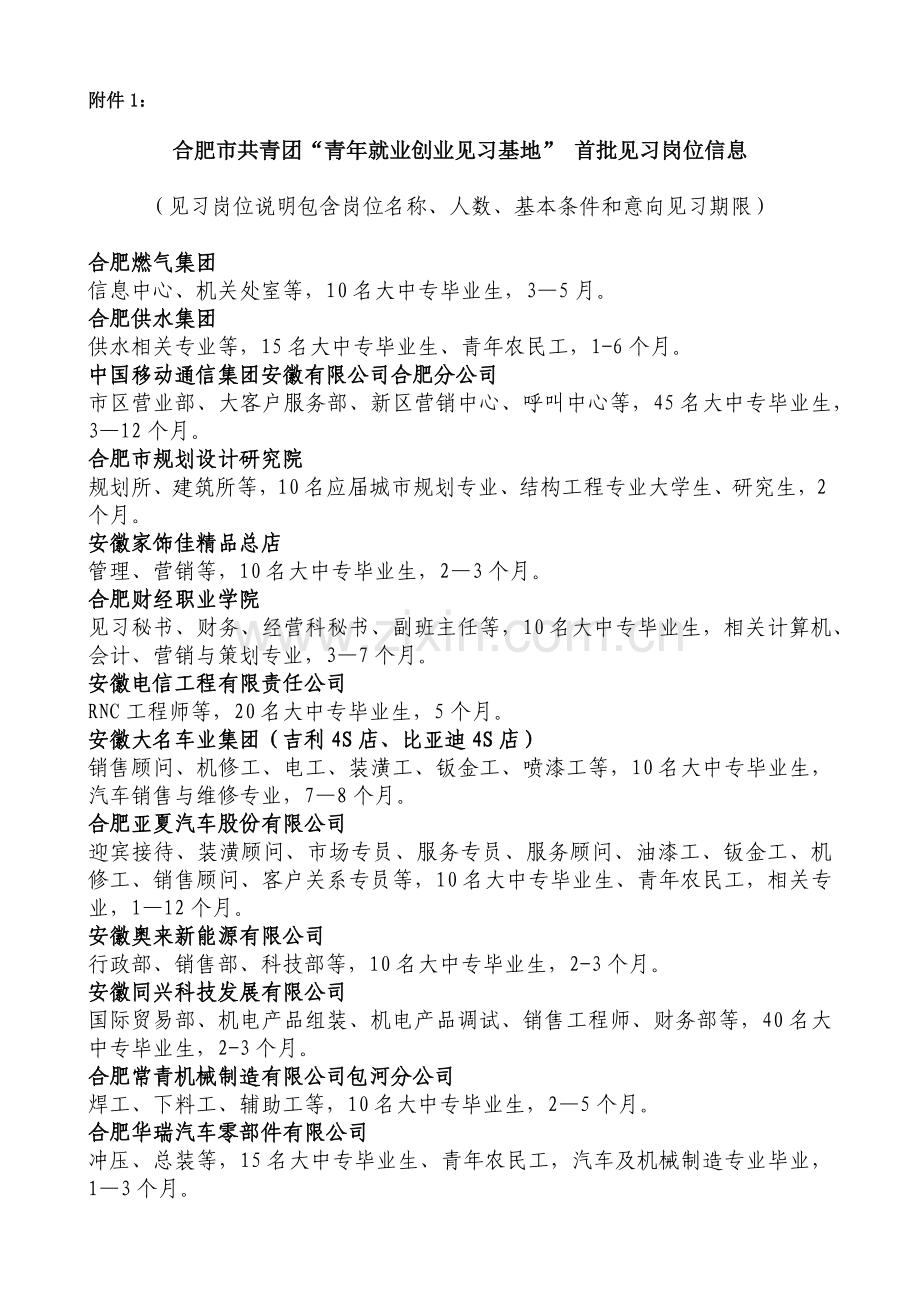 就业创业见习基地附件-安徽文达信息技术职业学院.docx_第1页