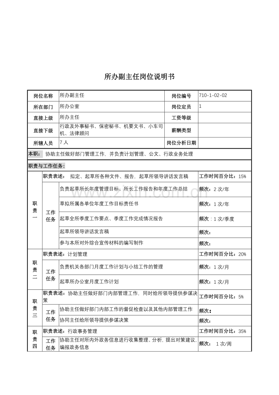 军工行业-所办副主任岗位说明书.docx_第1页