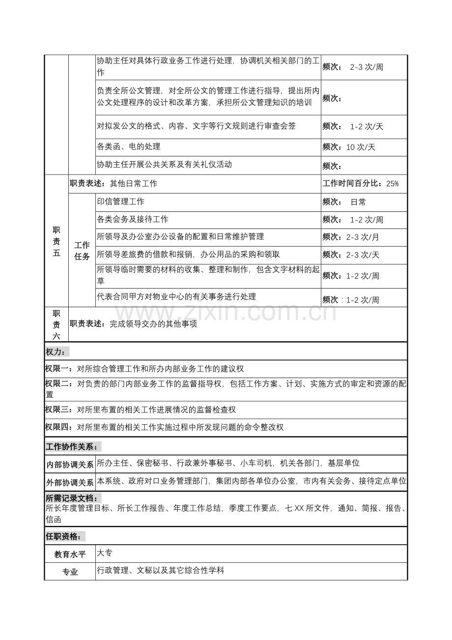 军工行业-所办副主任岗位说明书.docx_第2页