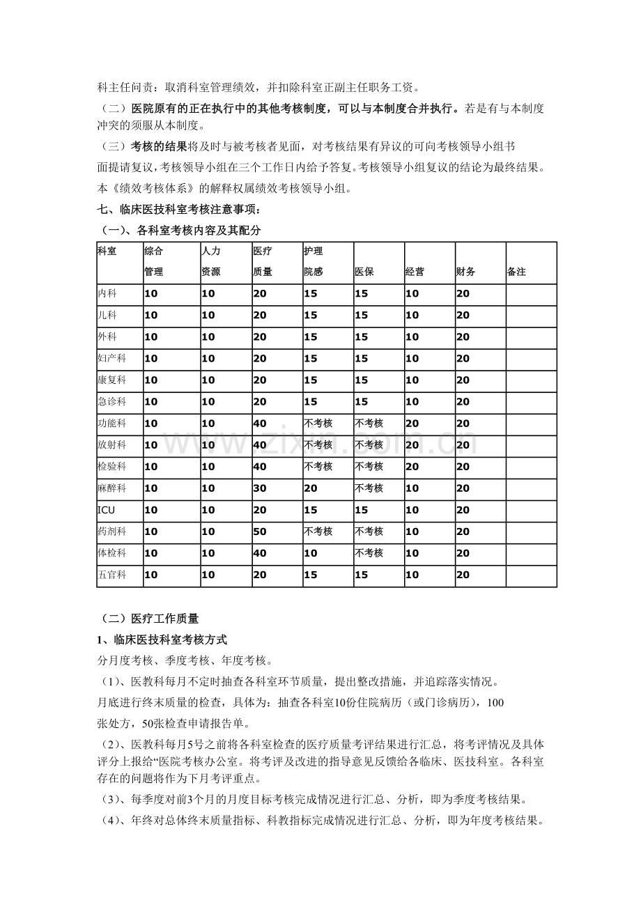 医院绩效考核体系.docx_第2页