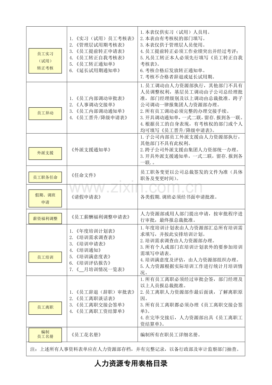 人力资源-HR操作规范与专用表单.doc_第2页
