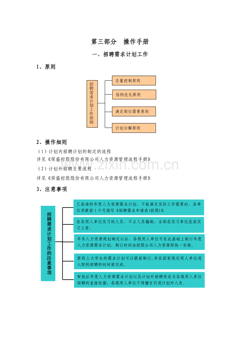 人力资源-HR必备人手一本招聘全套手册(1).docx_第2页