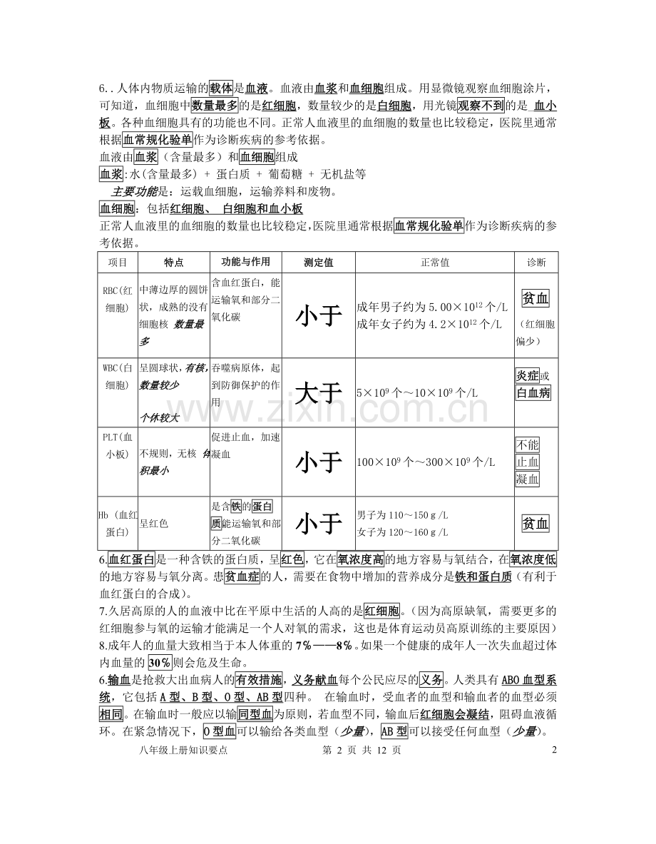 苏科版八年级上册生物知识要点.doc_第2页