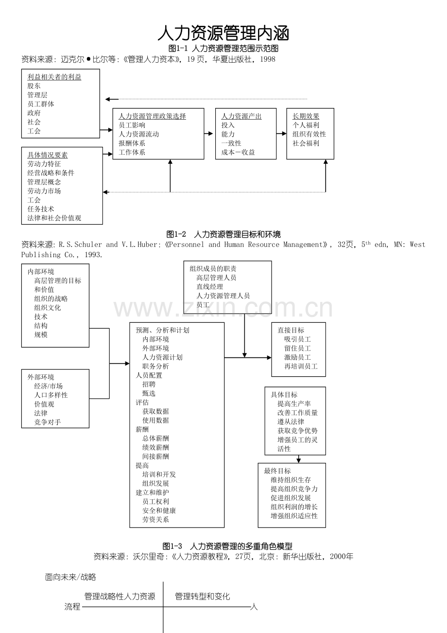 人力资源管理范围示范图.docx_第1页