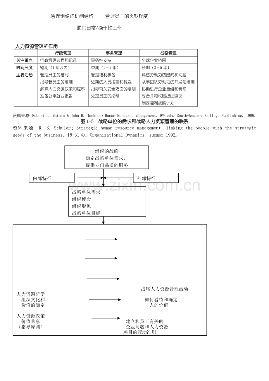 人力资源管理范围示范图.docx_第2页
