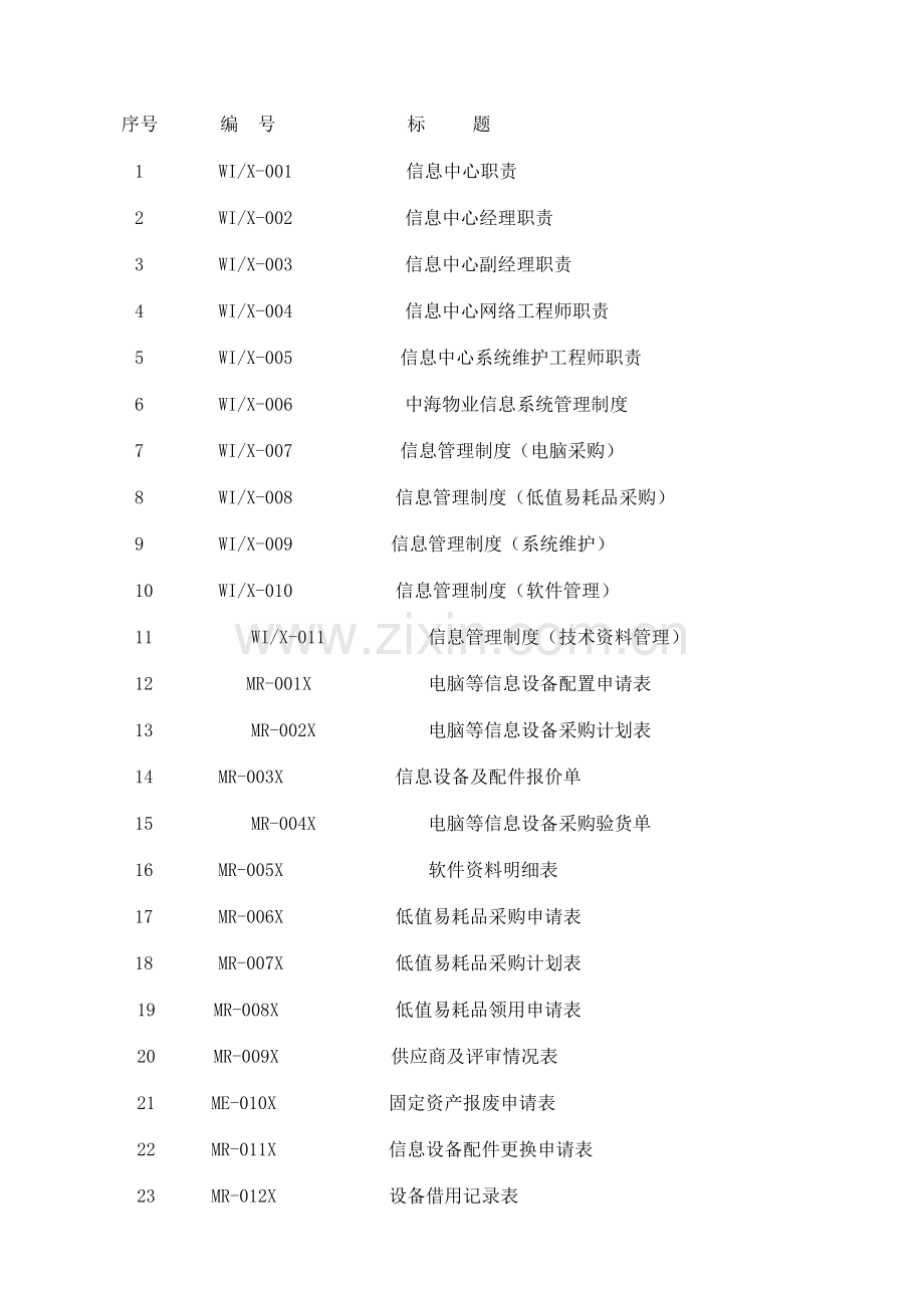 信息工作手册.docx_第2页
