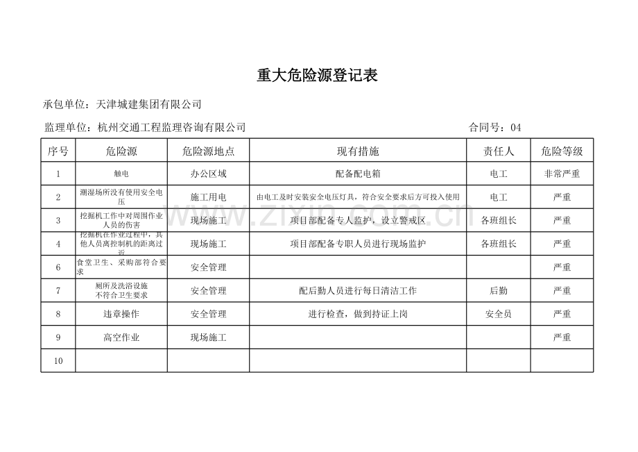 重大危险源登记表.xls_第1页