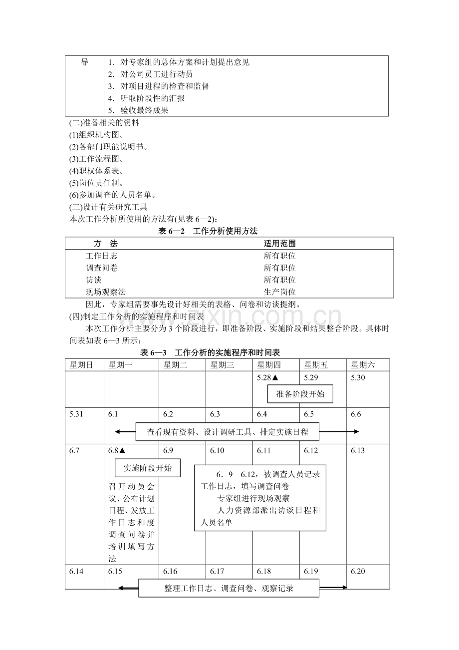 工作分析案例探讨.doc_第2页