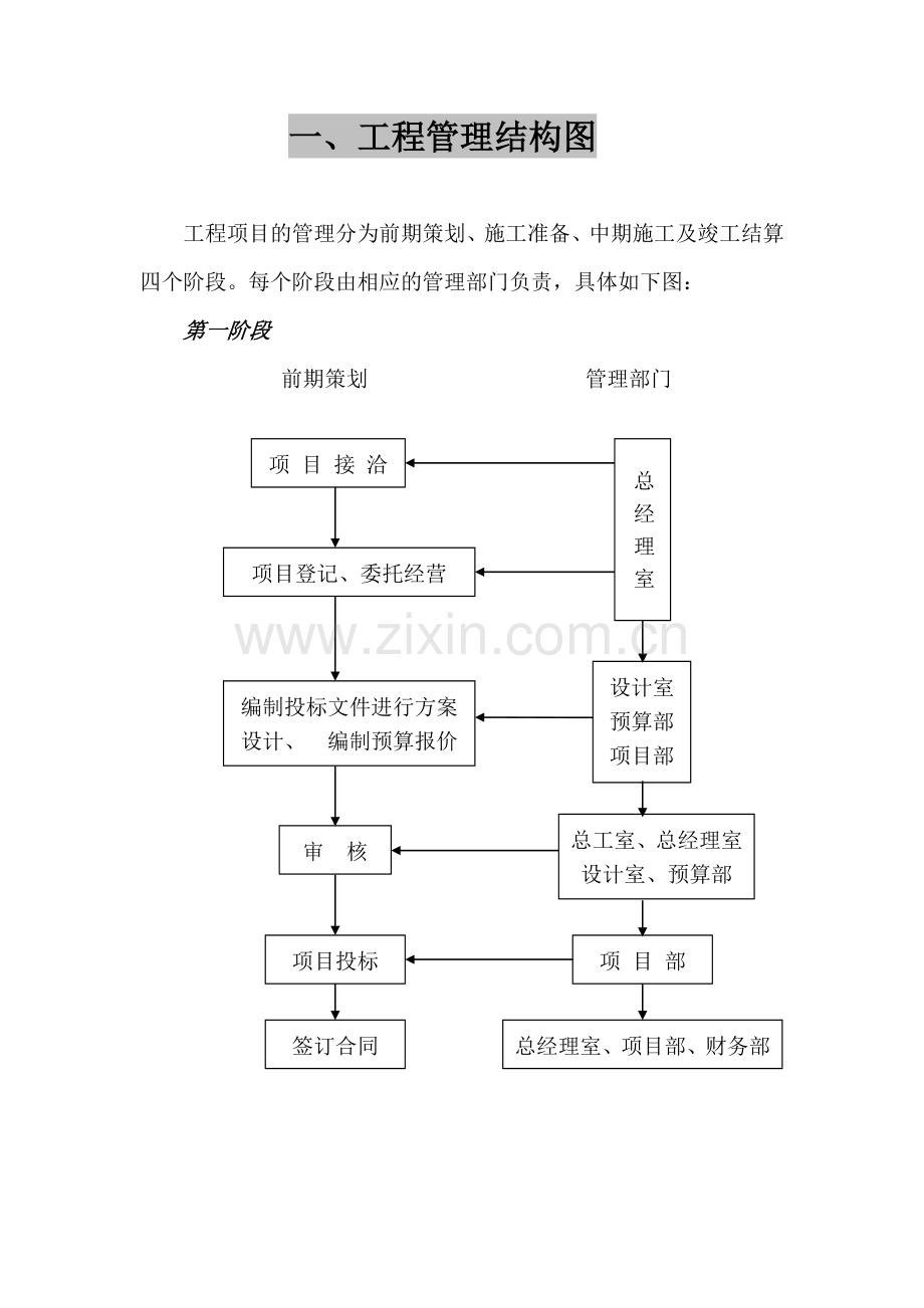 工程施工操作手册.docx_第1页