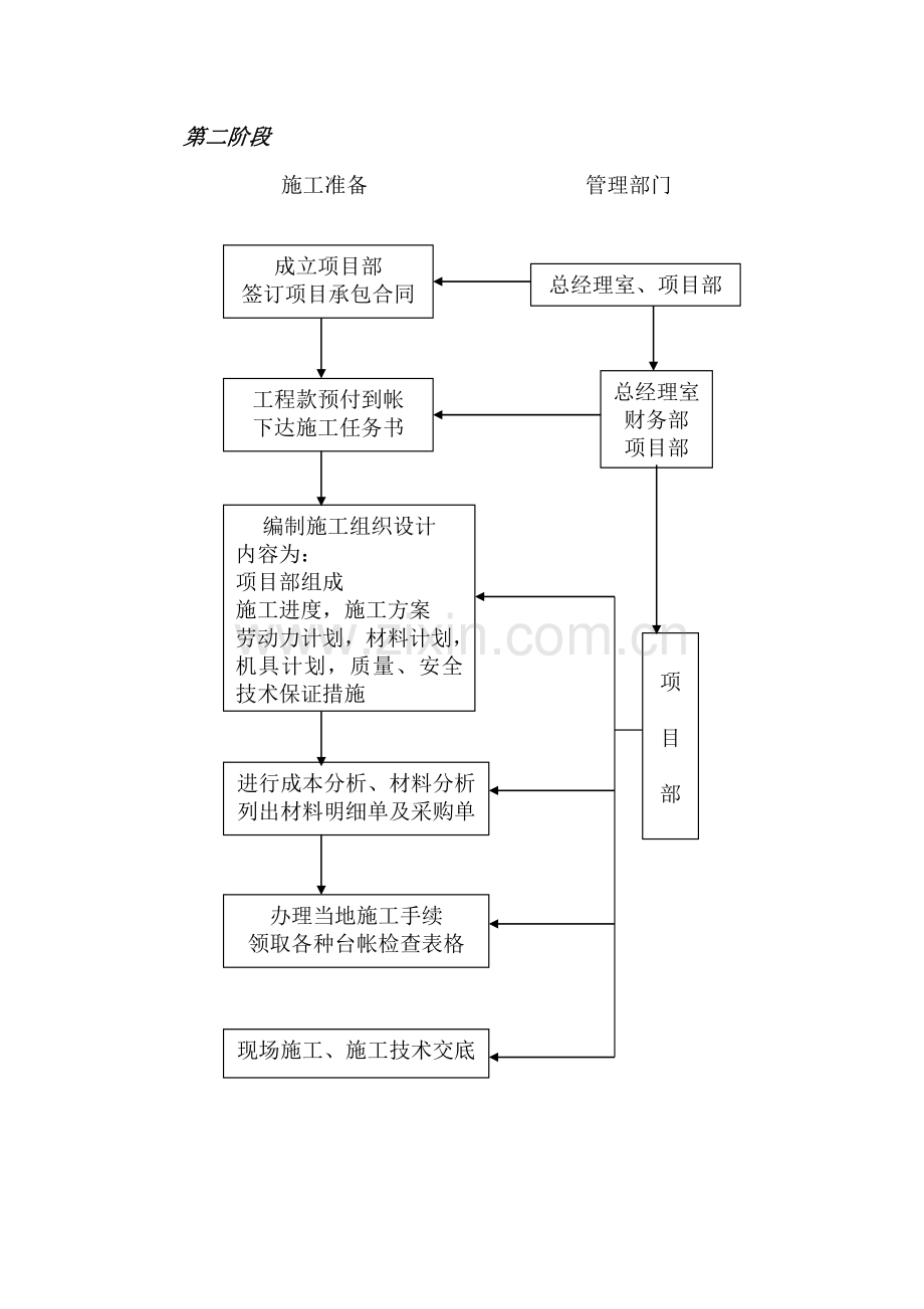 工程施工操作手册.docx_第2页