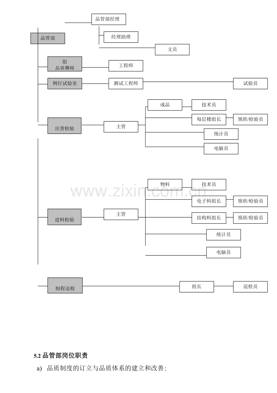 品管部岗位职责汇编.docx_第2页