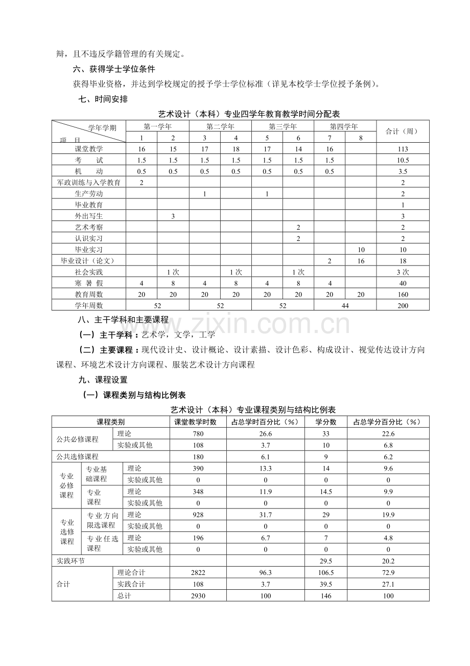XXXX版艺术设计本科专业人才培养方案.docx_第2页
