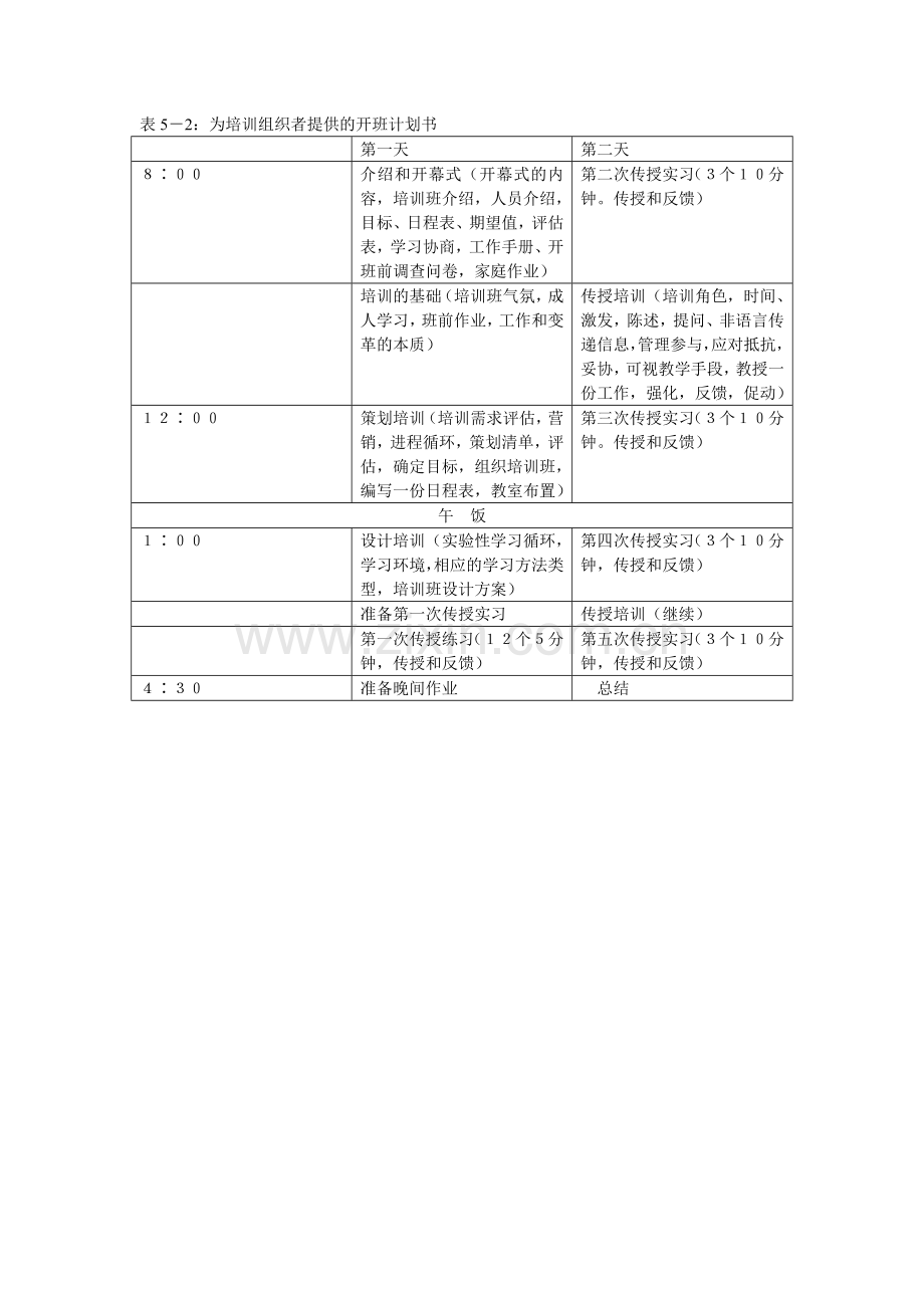 企业培训师培训准备.doc_第2页