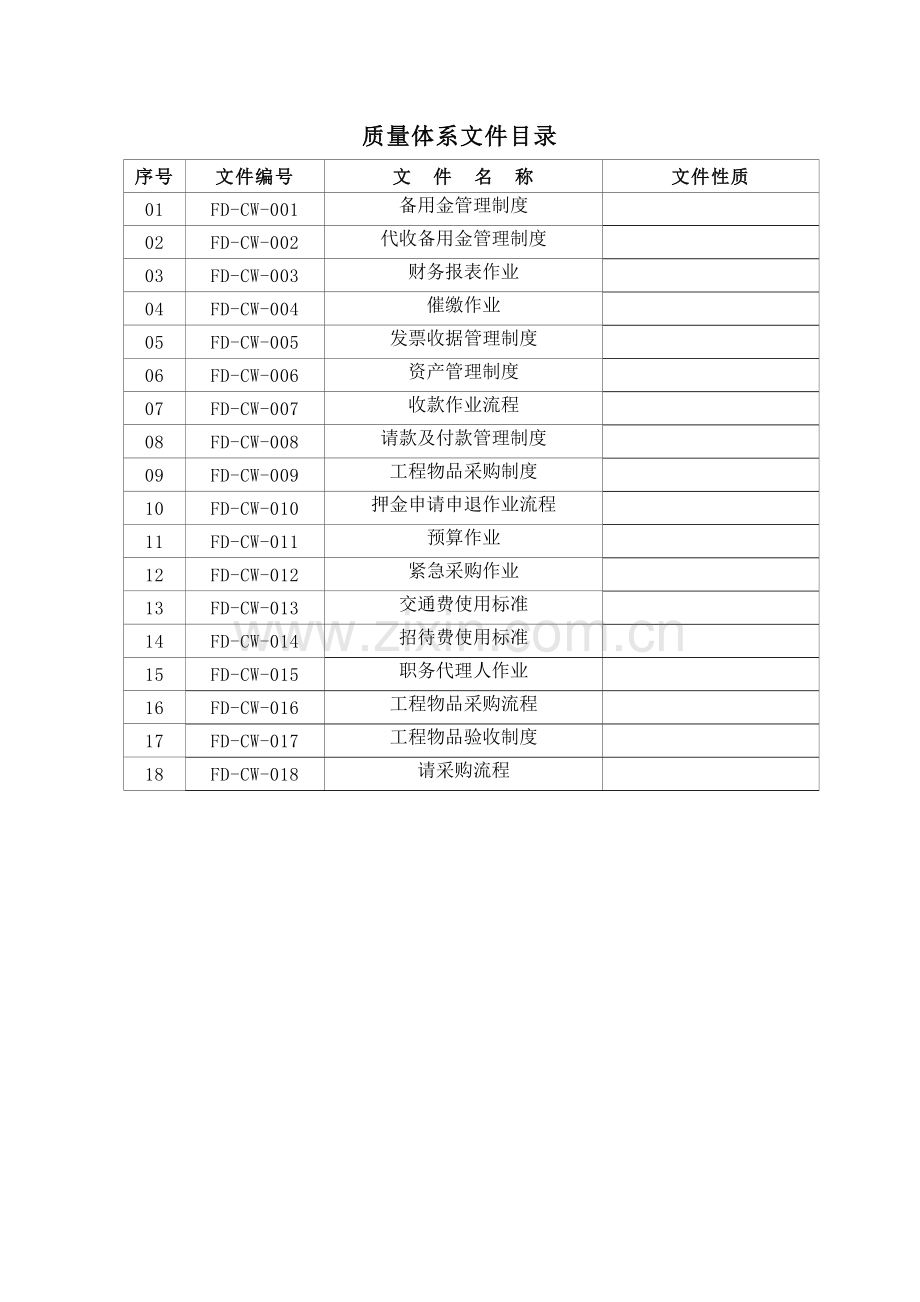 北京金福地物业财务部工作手册.docx_第2页