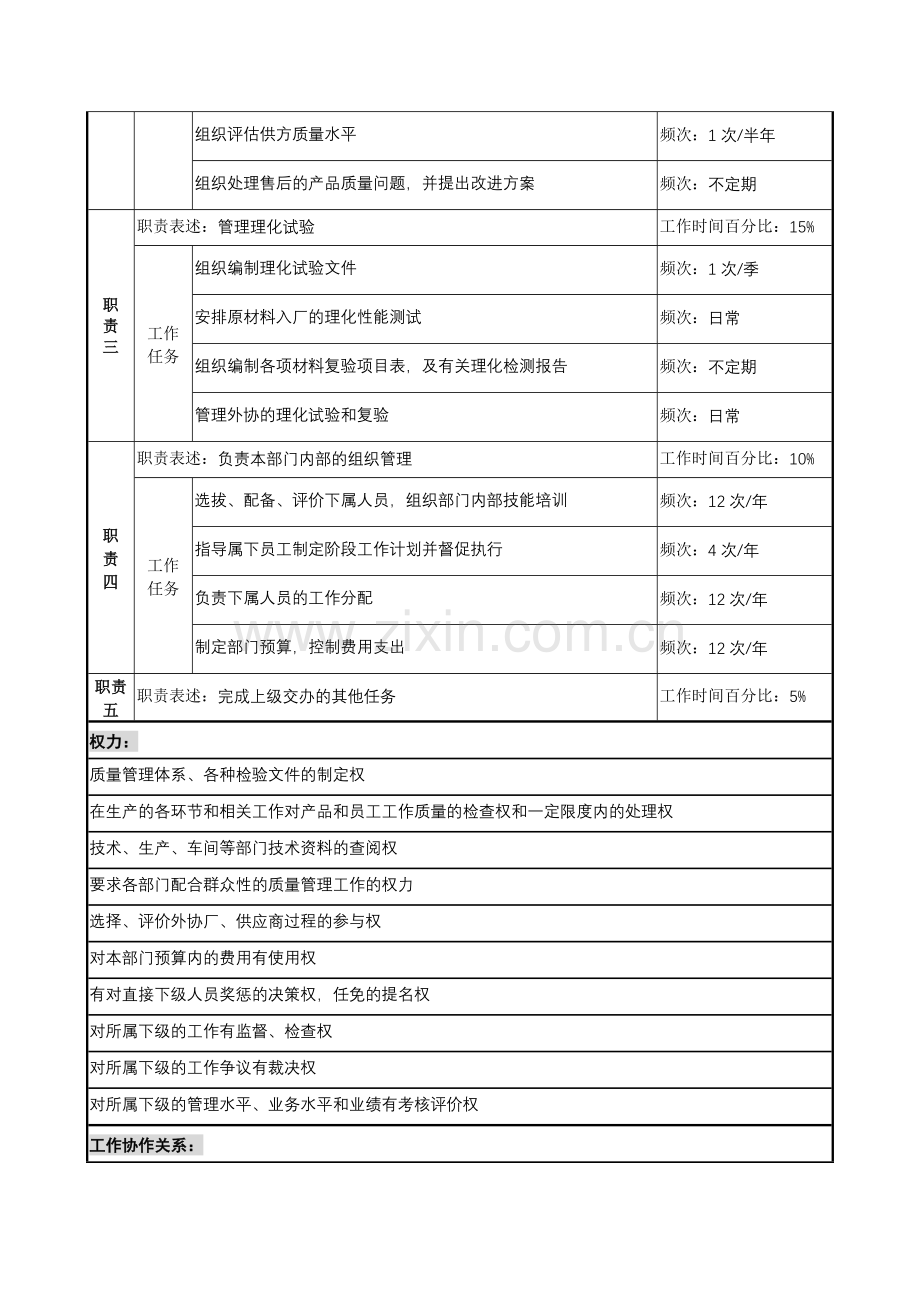军工行业-民品质量部部长岗位说明书.docx_第2页