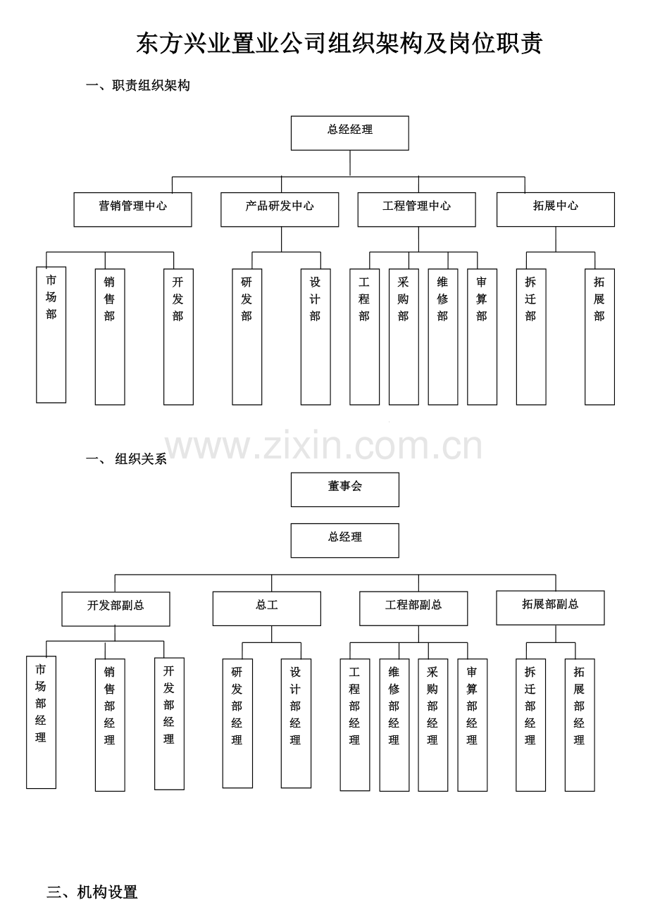 东方兴业公司组织架构及岗位职责.docx_第1页