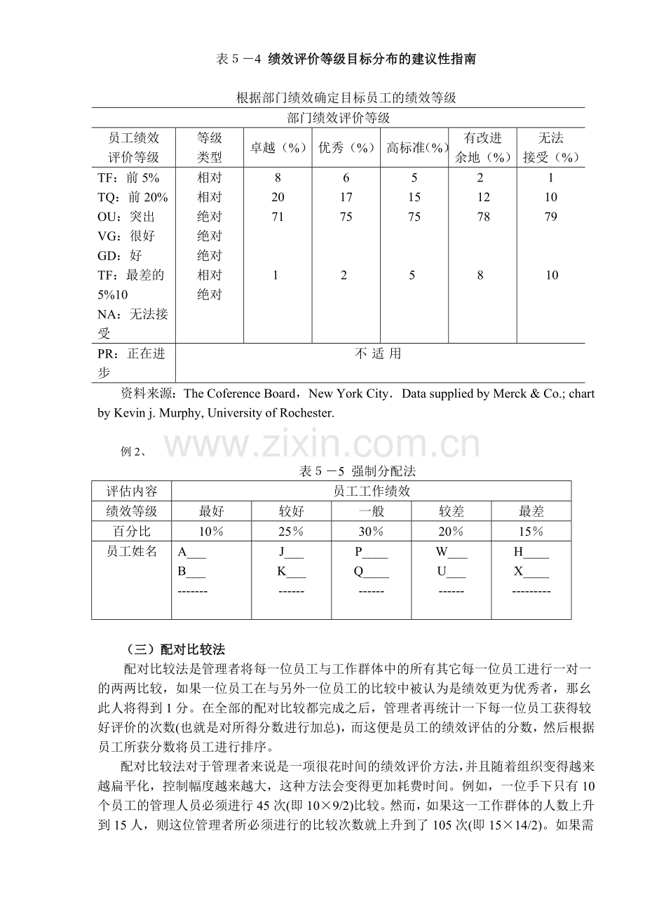 人力资源总监绩效评估的方法(32)(1).docx_第2页