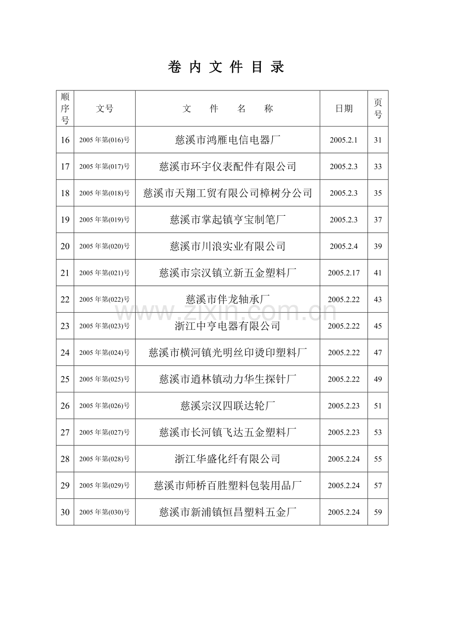 档案卷内文件目录.docx_第2页