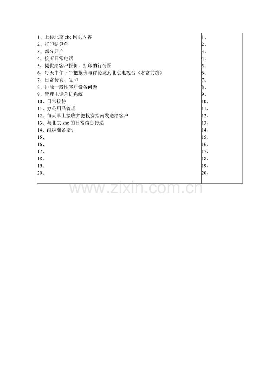 某北京分公司营业部前台秘书职务说明书.docx_第2页