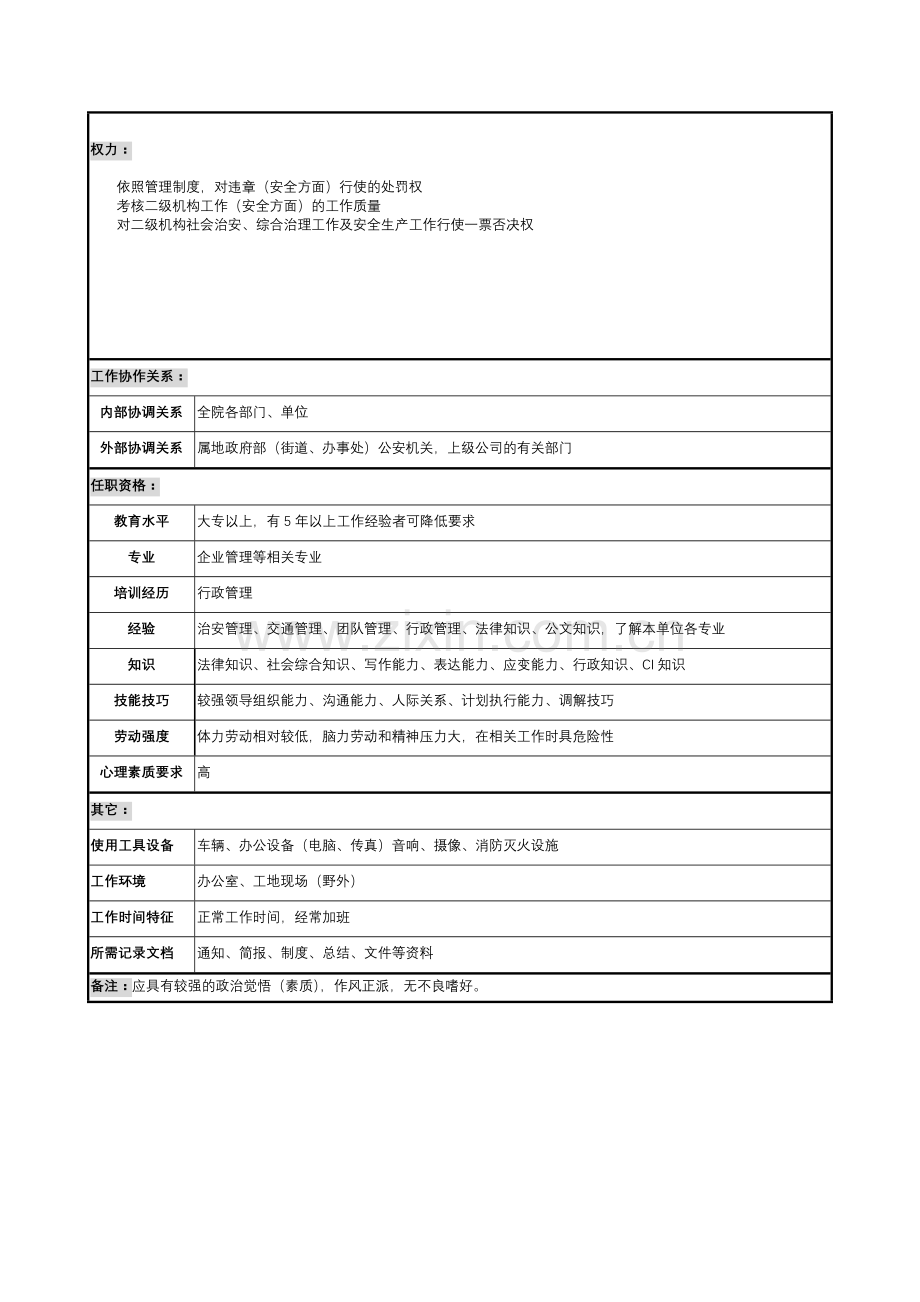 某勘测设计研究院院办公室副主任二职务说明书.docx_第2页