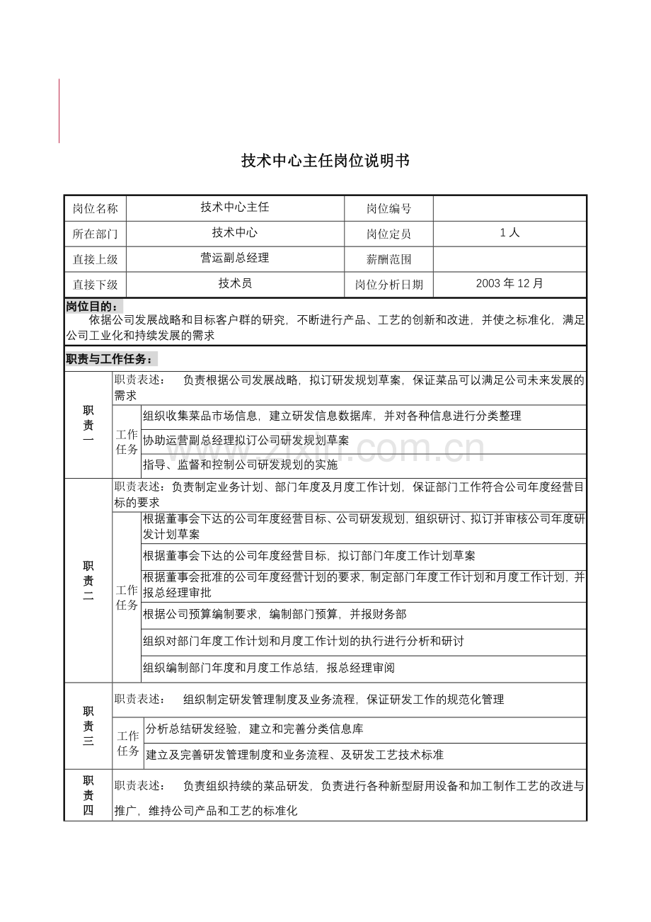 技术中心主任岗位说明书.docx_第1页
