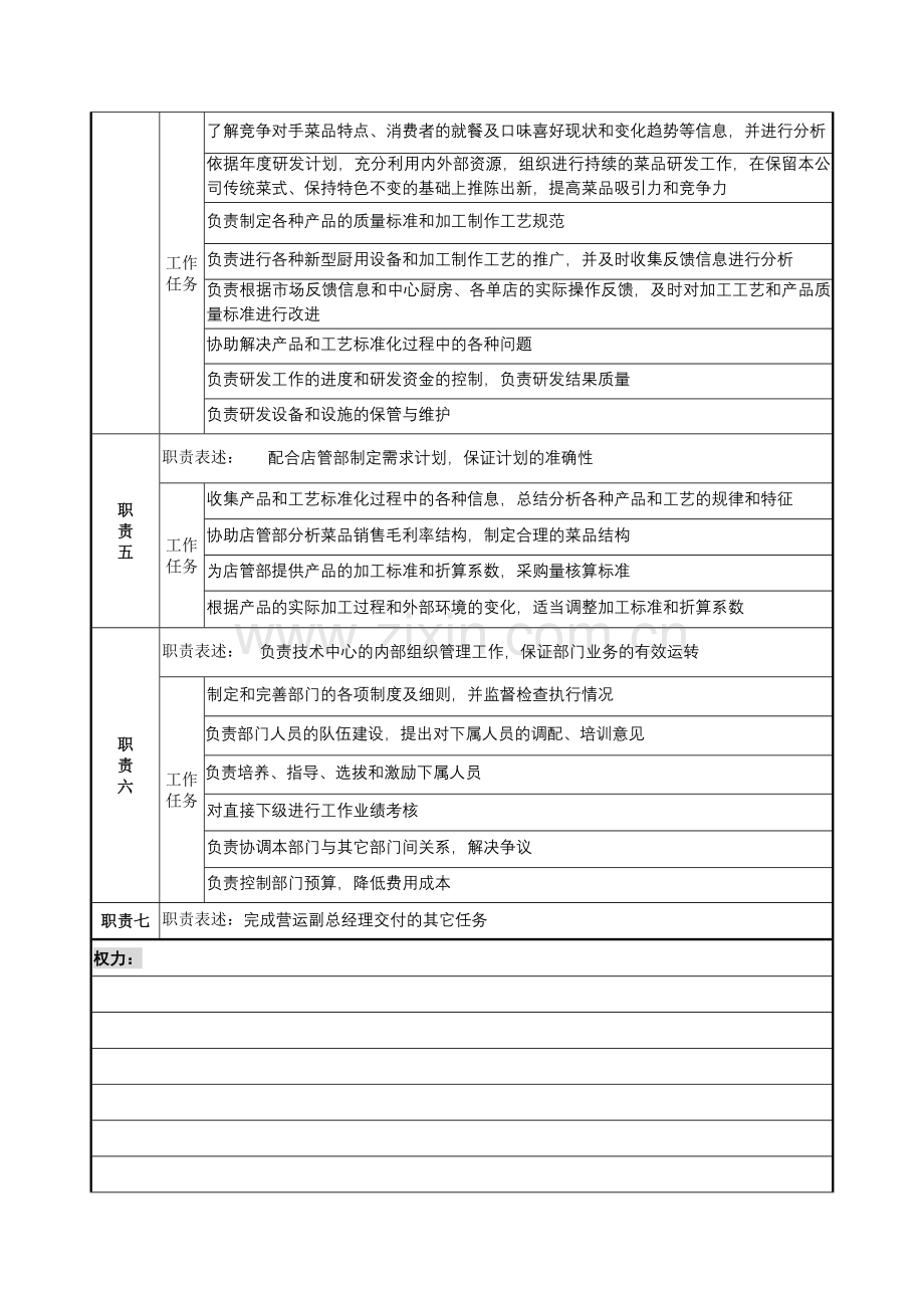 技术中心主任岗位说明书.docx_第2页