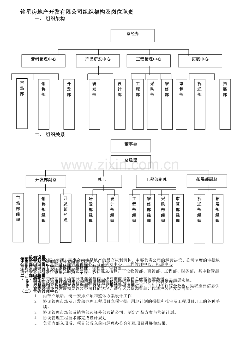 某地产公司组织架构与岗位职责.docx_第1页