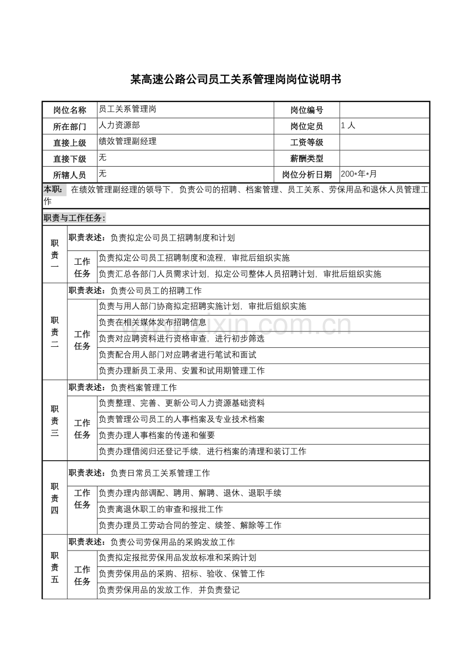 某高速公路公司员工关系管理岗岗位说明书..docx_第1页