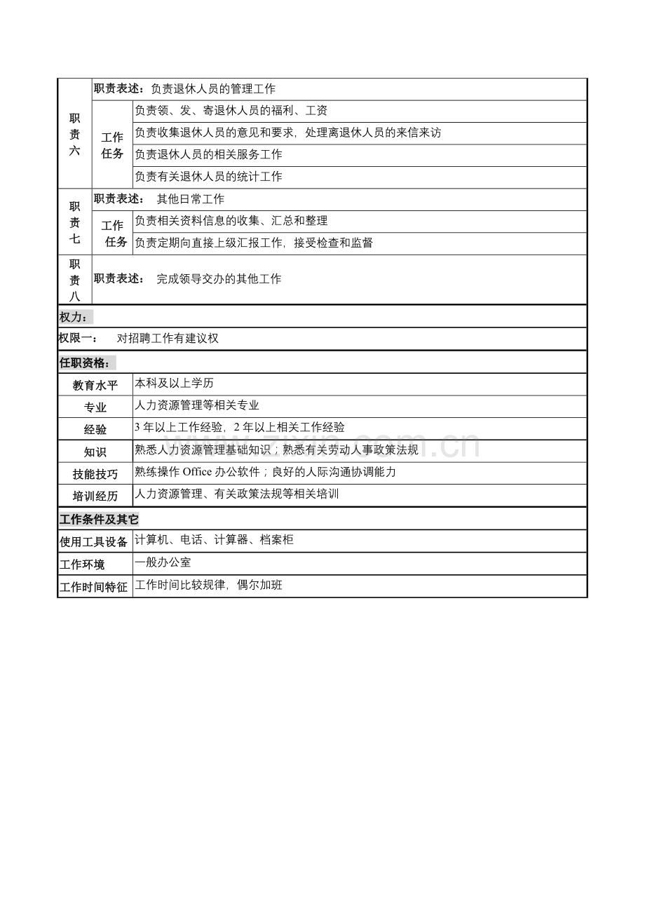 某高速公路公司员工关系管理岗岗位说明书..docx_第2页