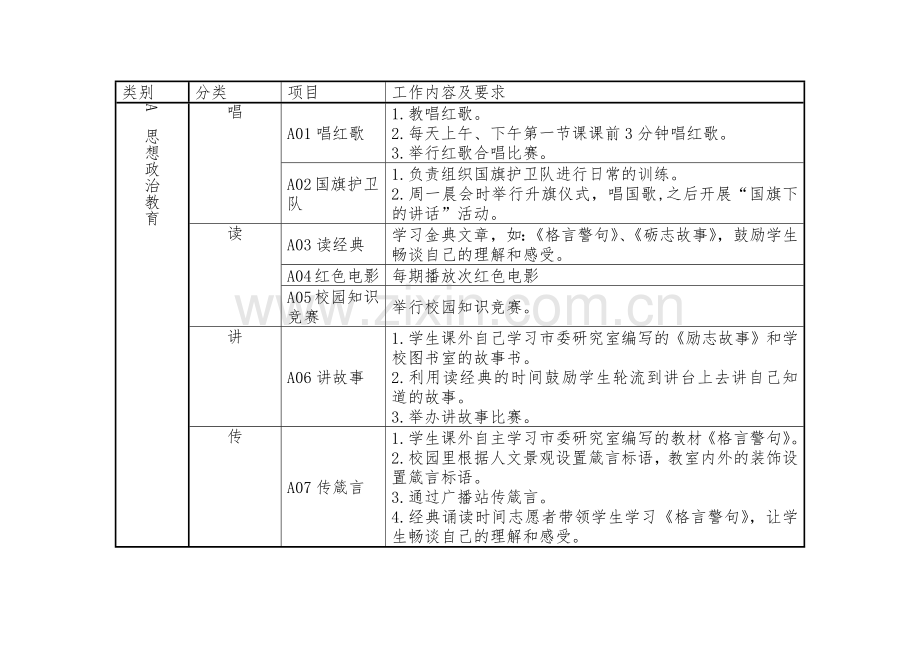 西北中学工作组及职责.docx_第2页